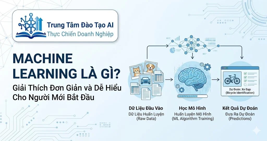 Machine Learning Là Gì? Cẩm Nang Cho Người Mới Bắt Đầu